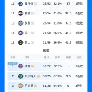 华体会官方网站-季后赛首轮你最希望看到哪组对决🤔？